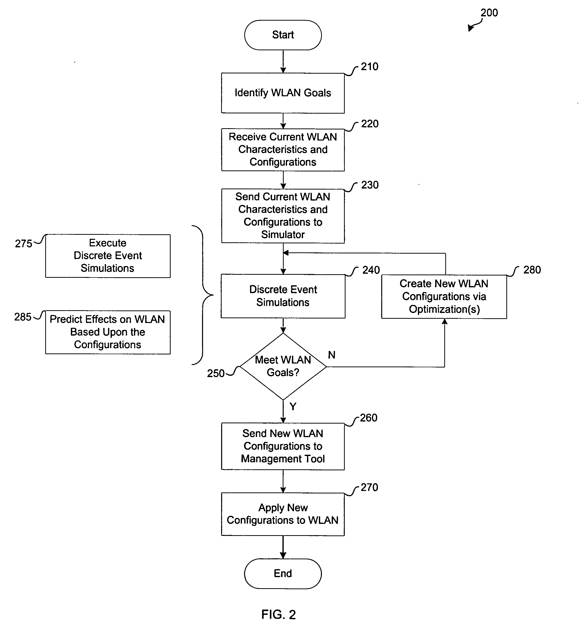 System and method to simulate and manage a wireless local area network (WLAN)