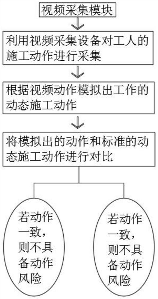 Fabricated building construction safety assessment method