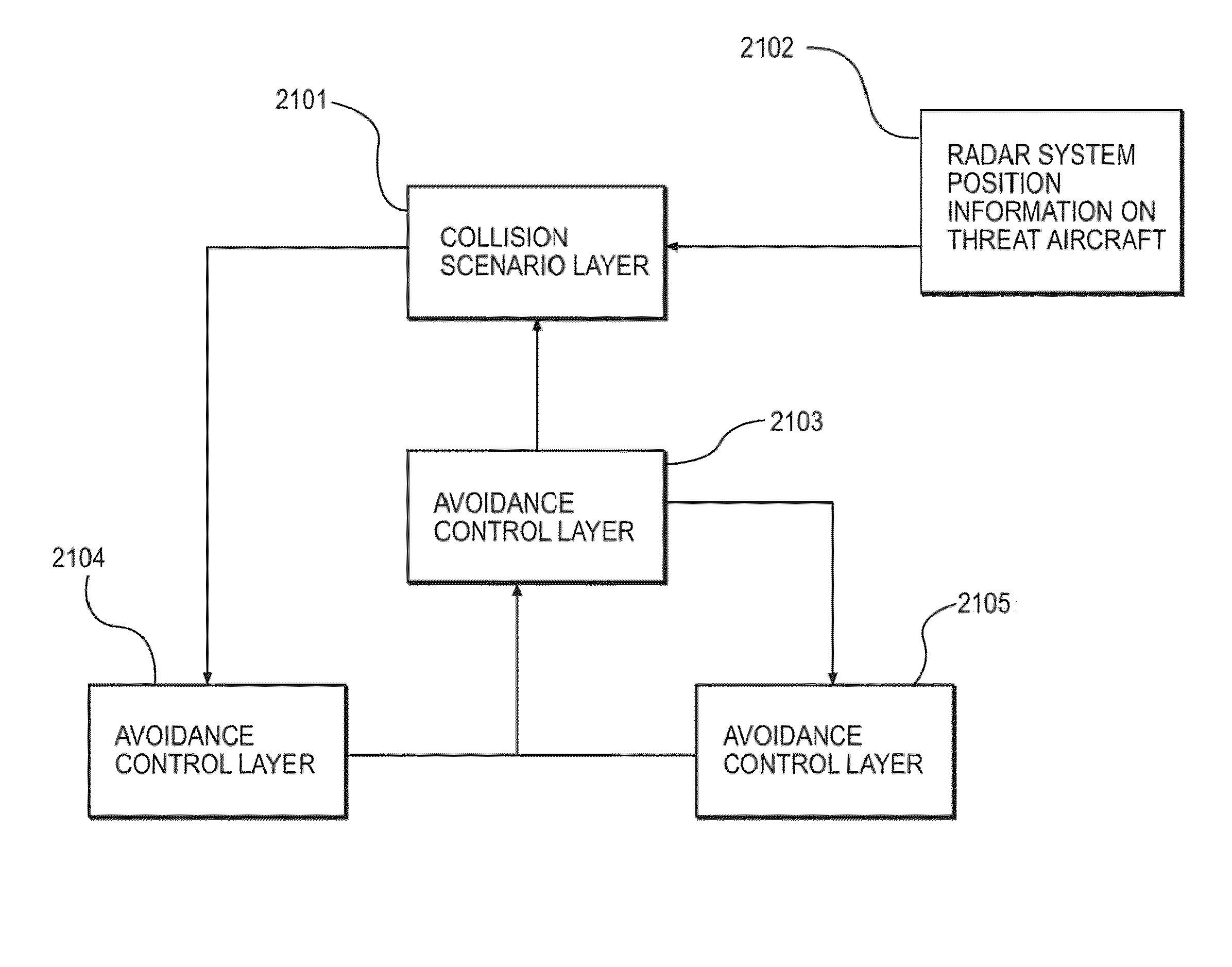 Collision avoidance system and method