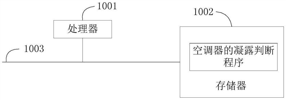 Air conditioner, method for judging condensation thereof, and computer-readable storage medium