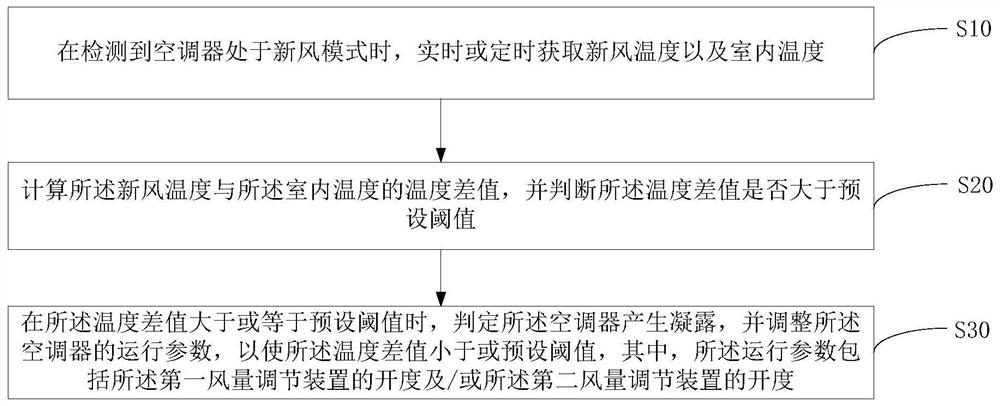 Air conditioner, method for judging condensation thereof, and computer-readable storage medium