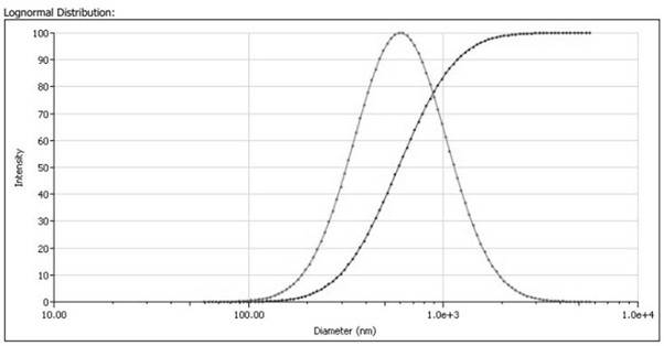 Microemulsion composition of oleanolic acid as well as preparation method and application of microemulsion composition