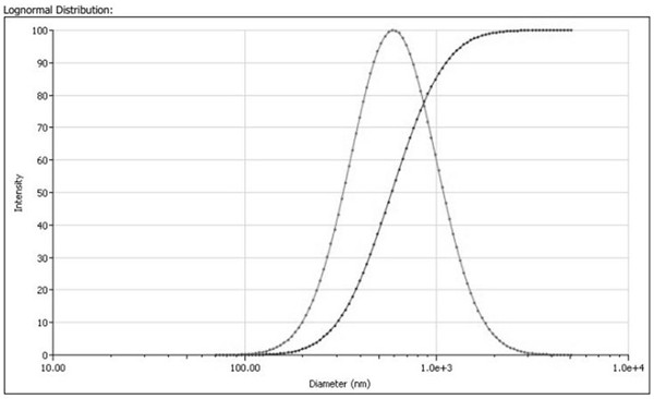 Microemulsion composition of oleanolic acid as well as preparation method and application of microemulsion composition