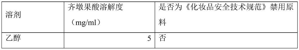 Microemulsion composition of oleanolic acid as well as preparation method and application of microemulsion composition