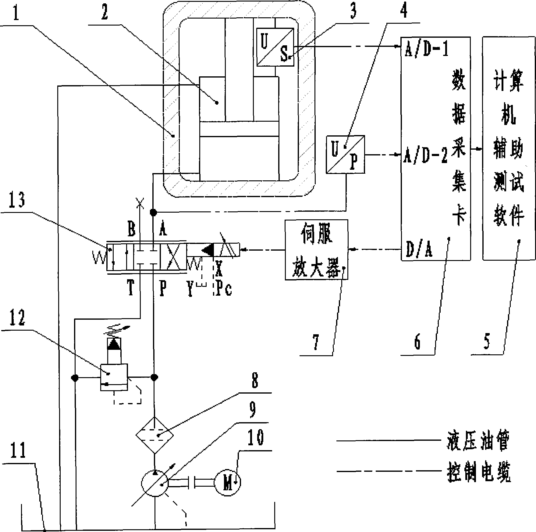 Test system and test method for hydraulic cylinder with loading friction force characteristic