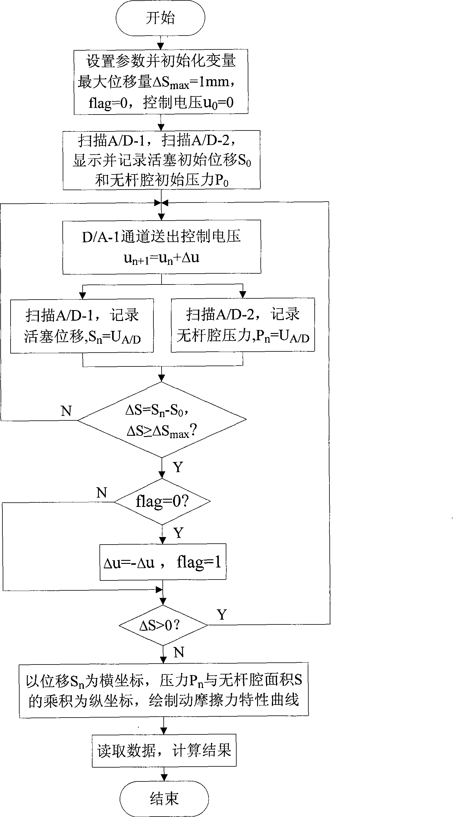 Test system and test method for hydraulic cylinder with loading friction force characteristic