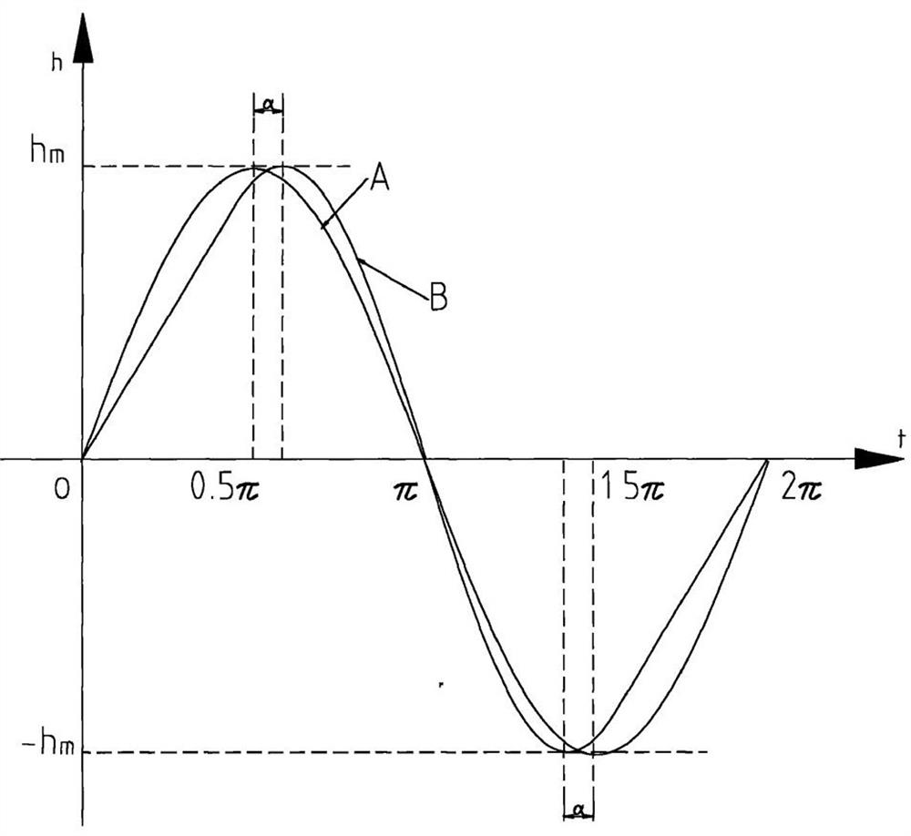 Preparation method of high-strength anti-fracture concrete using waste materials