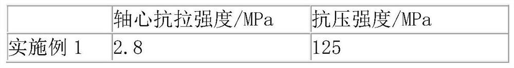 Preparation method of high-strength anti-fracture concrete using waste materials