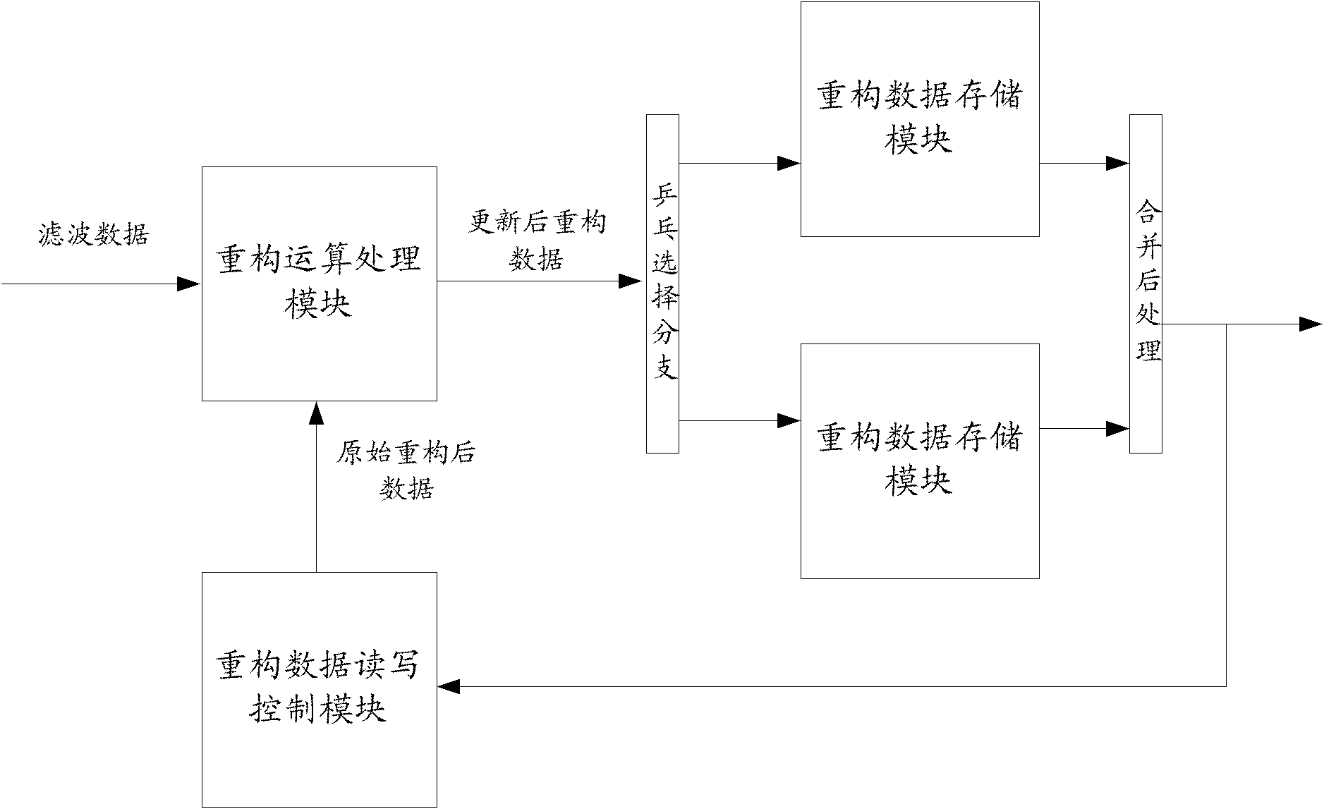 Reconstruction method and device for realizing interference cancellation in wireless communication system