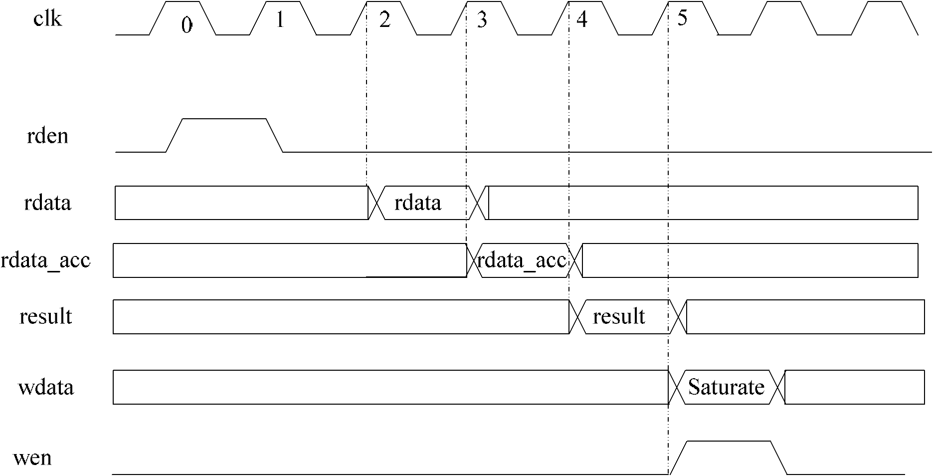 Reconstruction method and device for realizing interference cancellation in wireless communication system