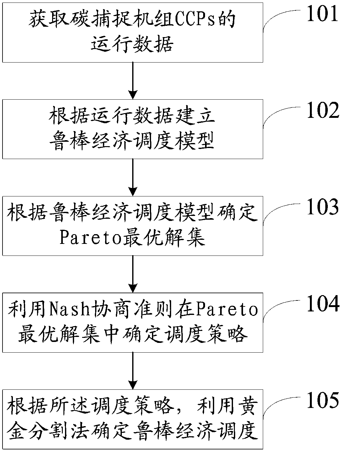 Robust economic dispatch determining method and system for a low carbon power system