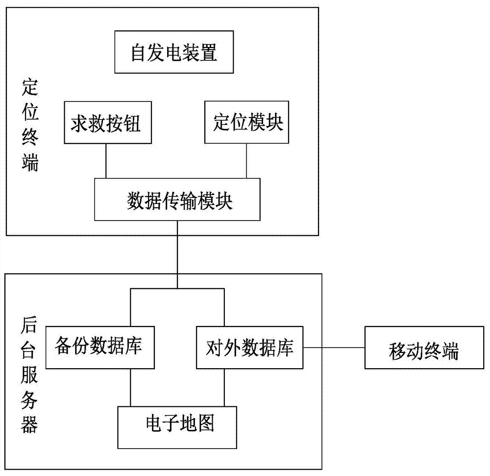 Micro ship border crossing prevention early warning system and method