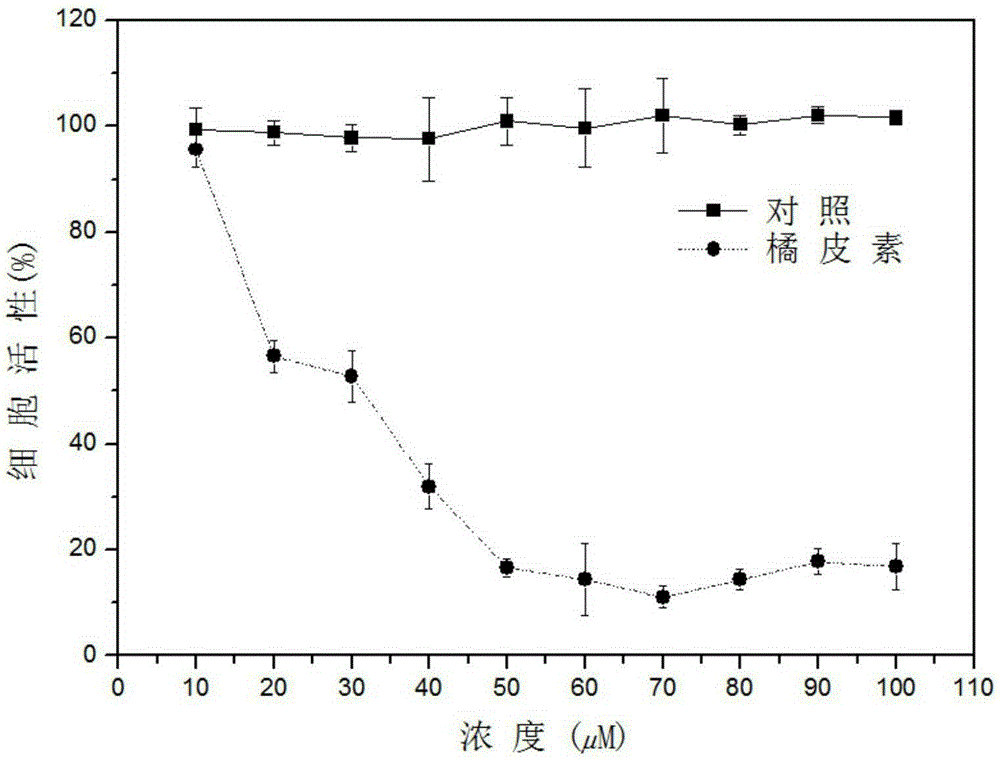 Application of tangeretin in preparation of medicine or health-care product for preventing and treating oral cancer