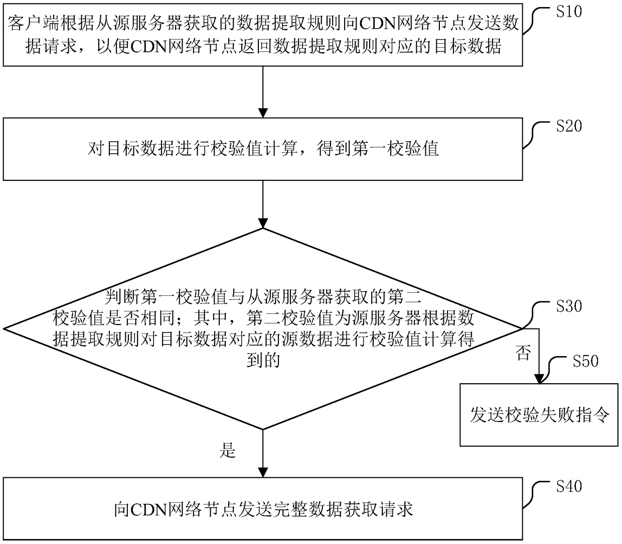 File verification method and a related device