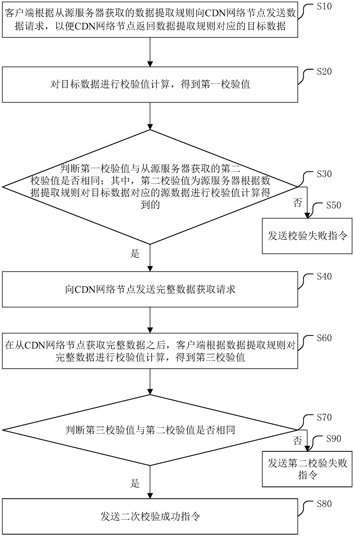 File verification method and a related device