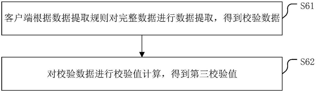 File verification method and a related device