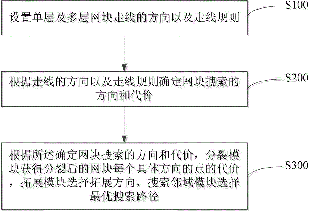 Wiring method of split block-based mesh-less analog circuit