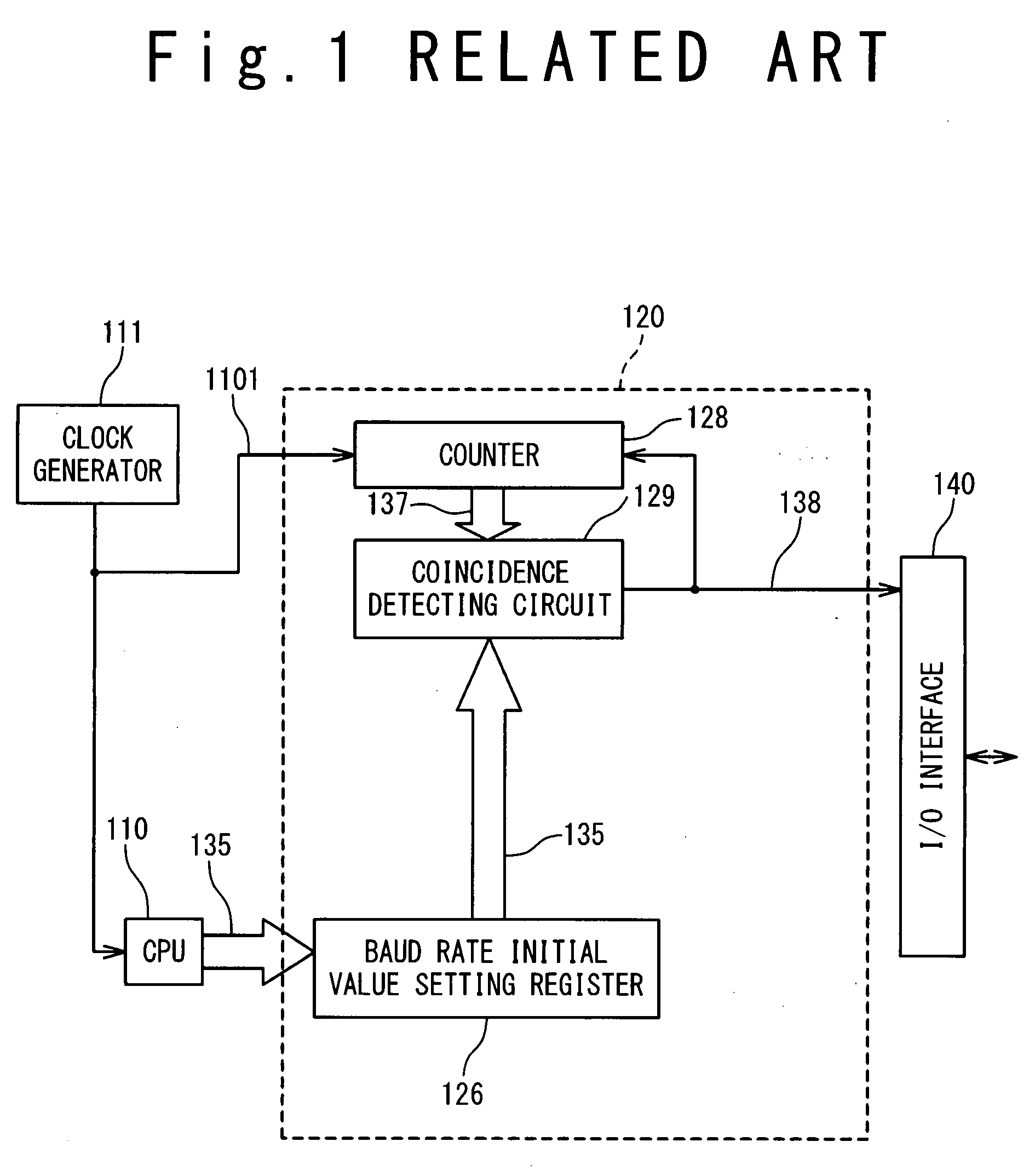 Serial communication system with baud rate generator