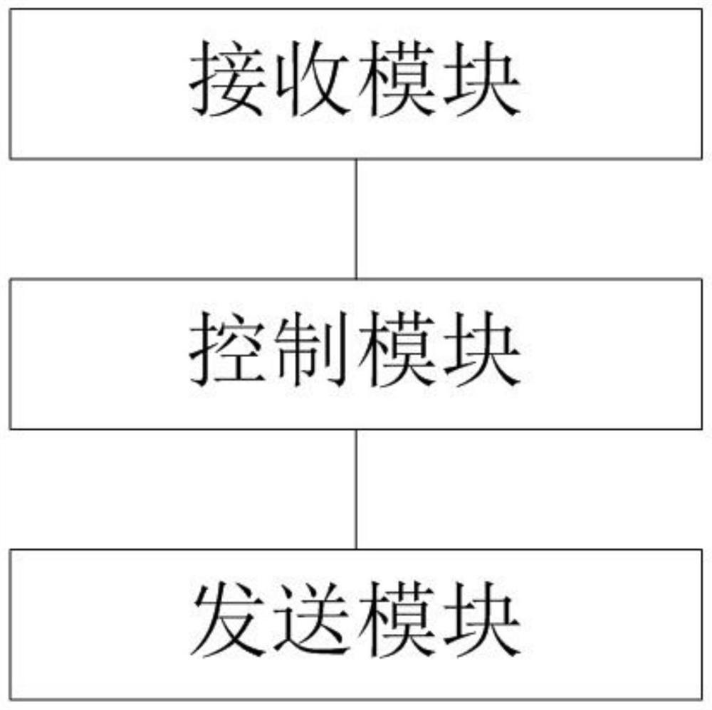 Multicast method and terminal equipment