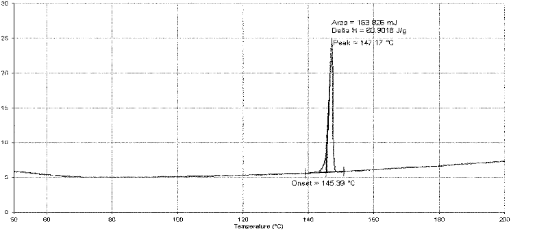 Abiraterone acetate polymorphic substance and pharmaceutical composition