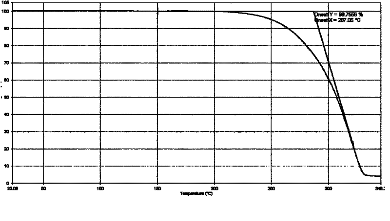 Abiraterone acetate polymorphic substance and pharmaceutical composition