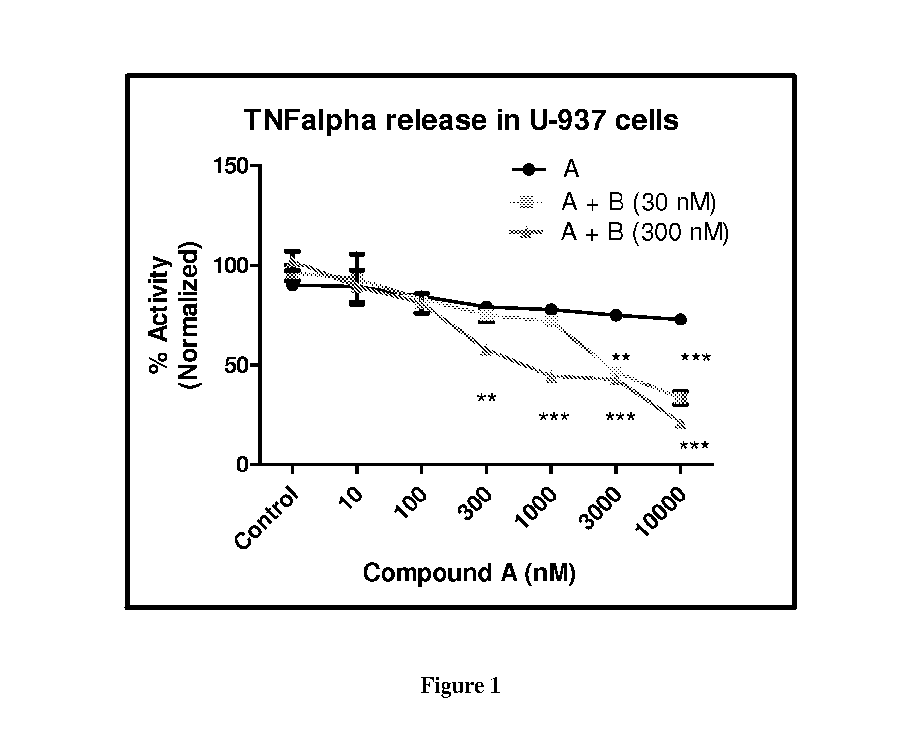 Pharmaceutical compositions containing a pde4 inhibitor and a pi3 delta or dual pi3 delta-gamma kinase inhibitor