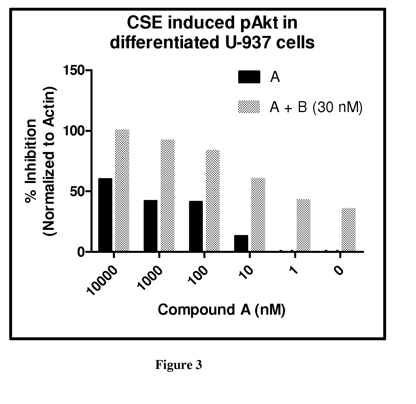 Pharmaceutical compositions containing a pde4 inhibitor and a pi3 delta or dual pi3 delta-gamma kinase inhibitor