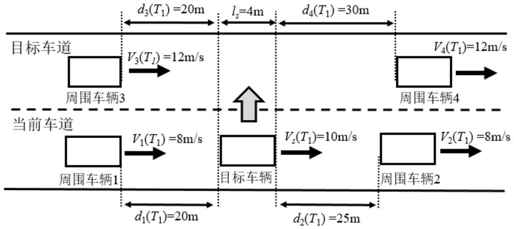 Intelligent vehicle lane changing track collaborative planning method based on instantaneous risk assessment