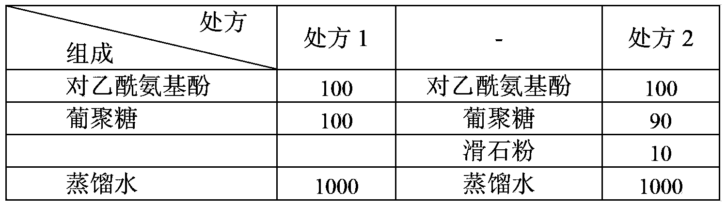 Easily-swallowed drug-loaded microsphere and preparation method thereof