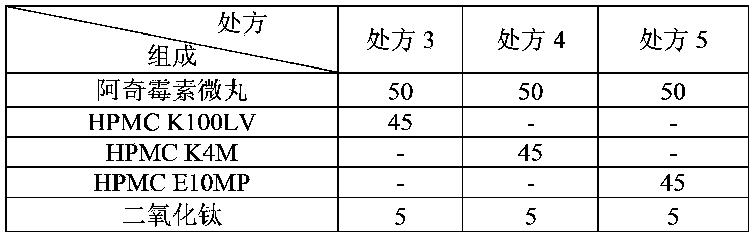 Easily-swallowed drug-loaded microsphere and preparation method thereof