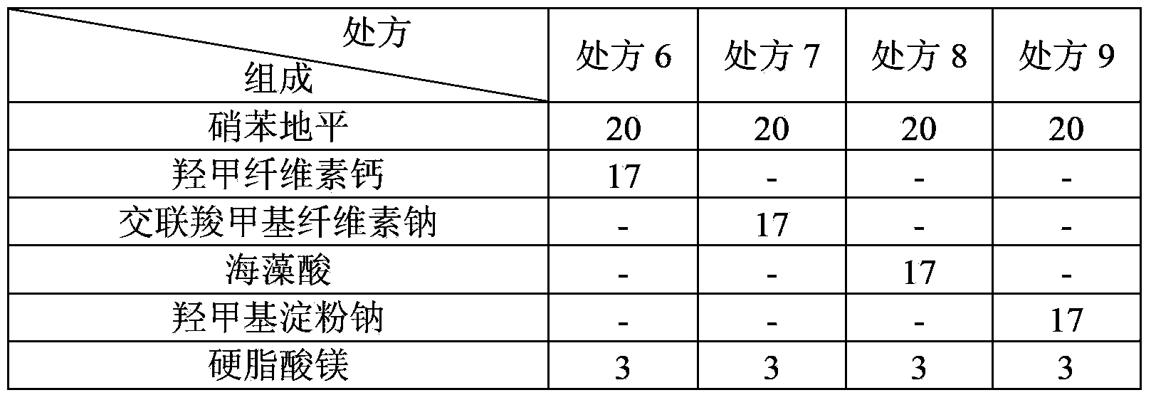 Easily-swallowed drug-loaded microsphere and preparation method thereof