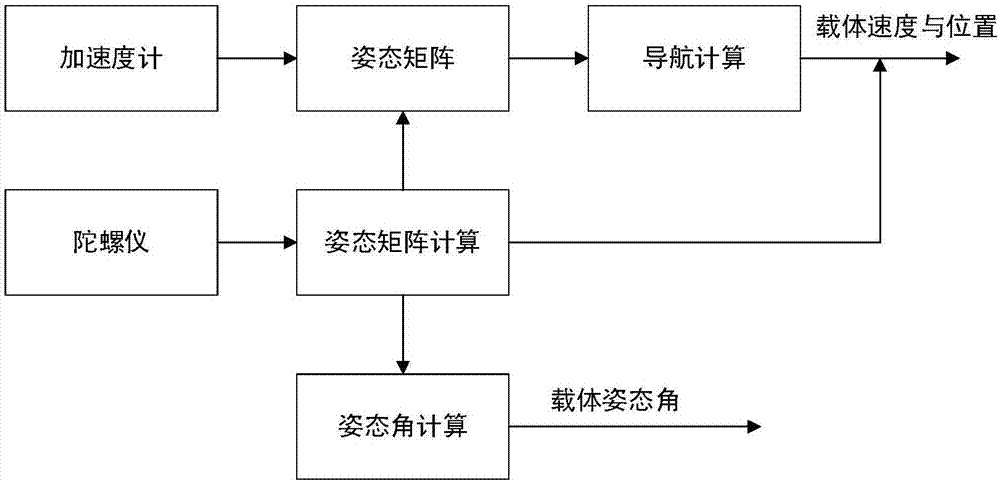 Method for restoring road traffic scene and driver driving behavior based on multi-sensor data