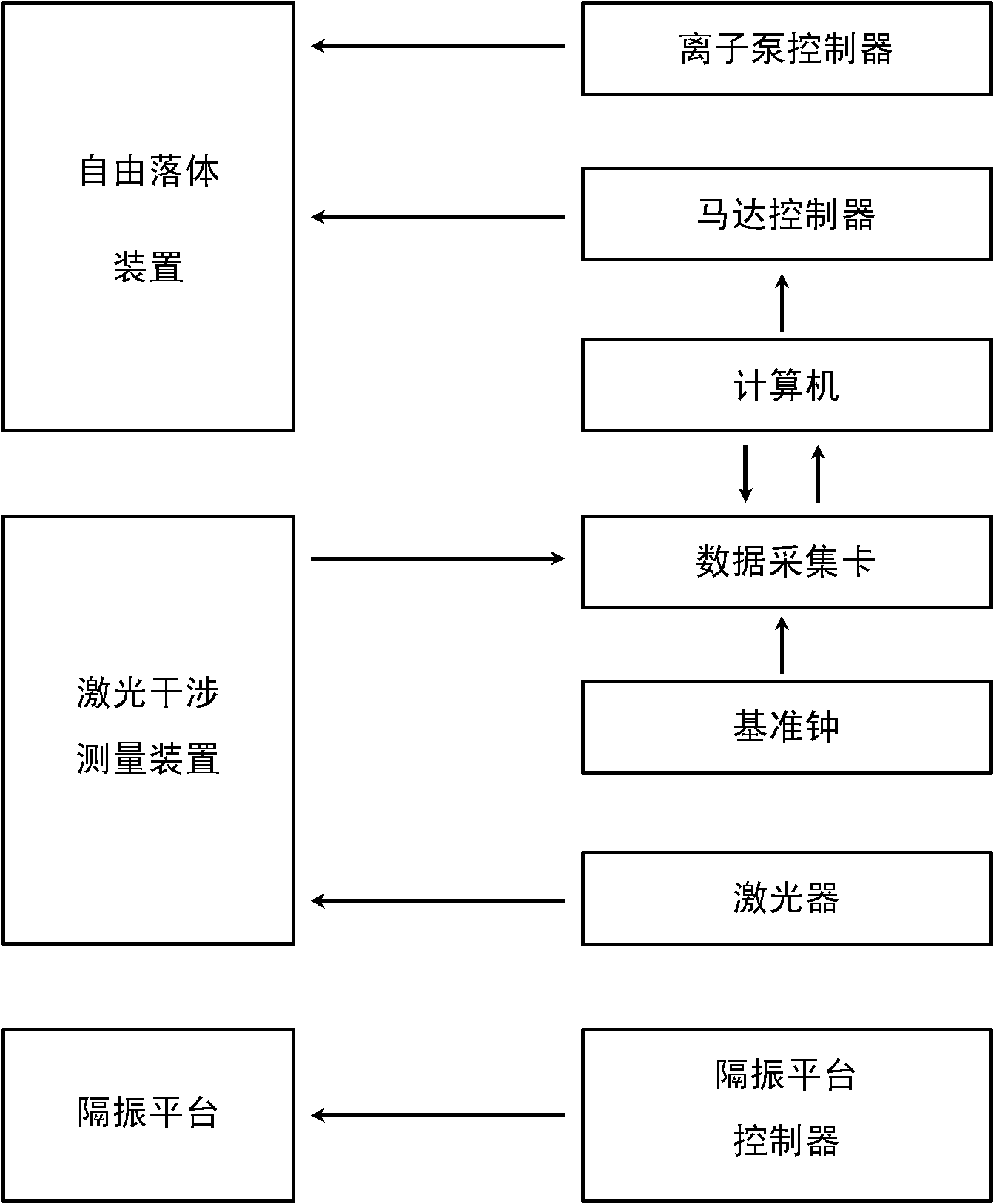 Absolute gravity measuring system and measuring method as well as falling method of free-falling body