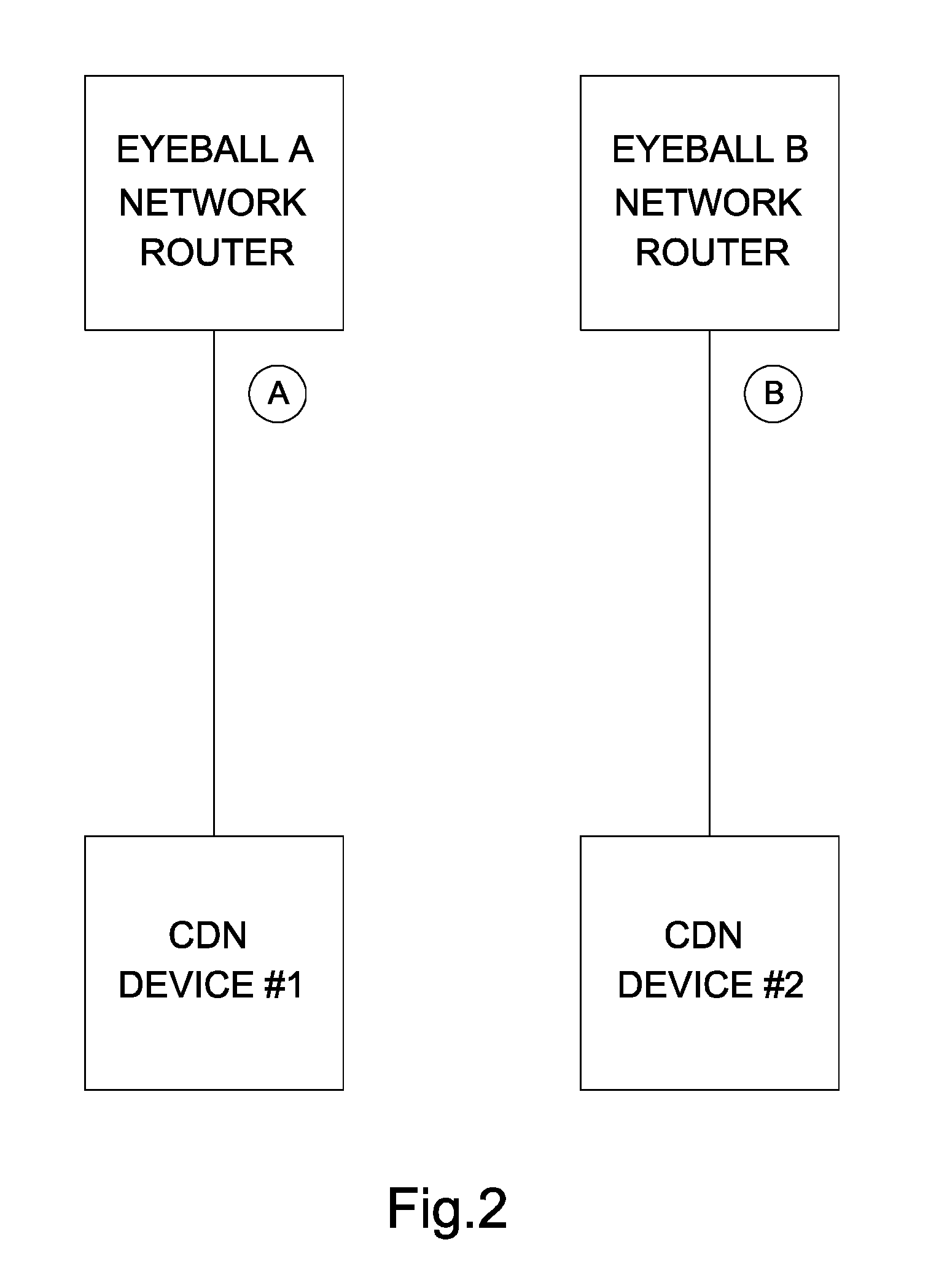 Dynamic packet routing