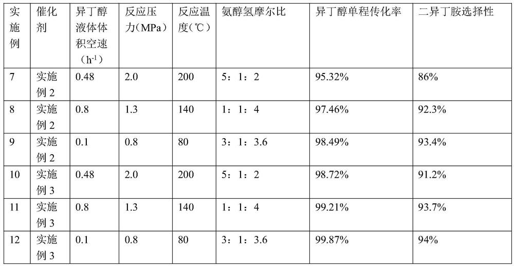 Method for synthesizing diisobutylamine, catalyst and catalyst preparation method