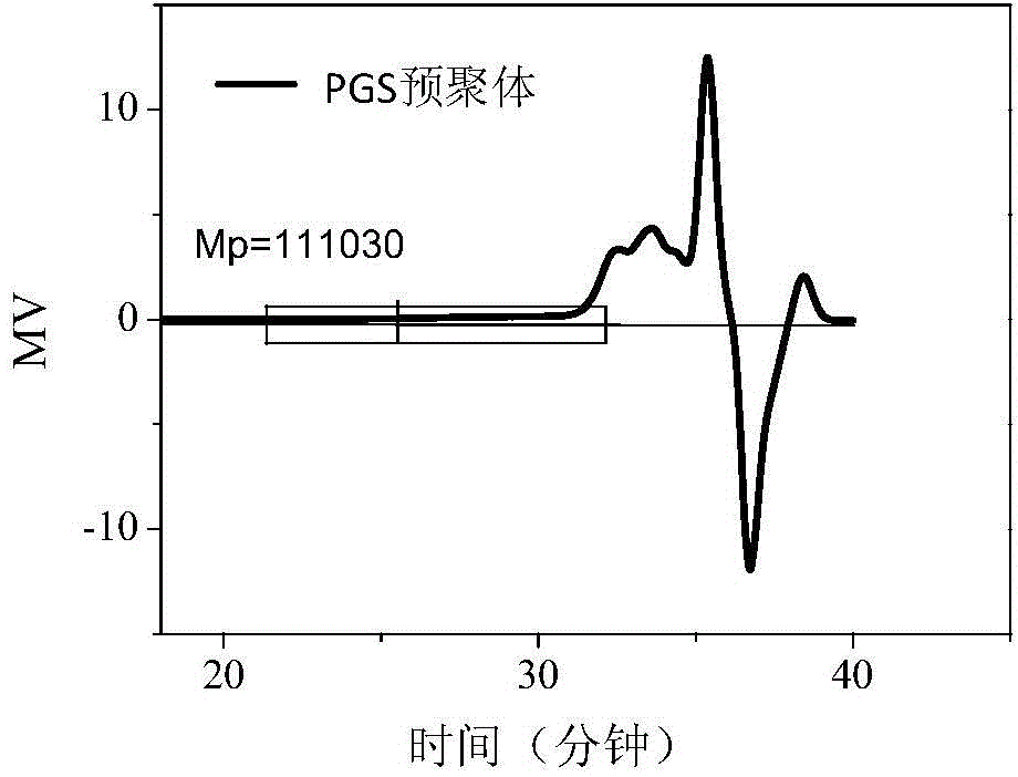 Beta-TCP/PGS composite scaffold and preparation method and application thereof