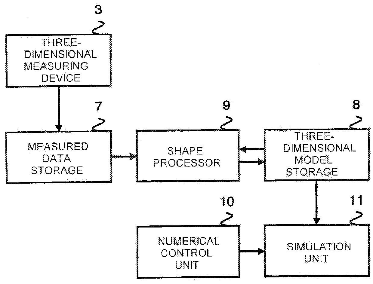 Numerical Controller