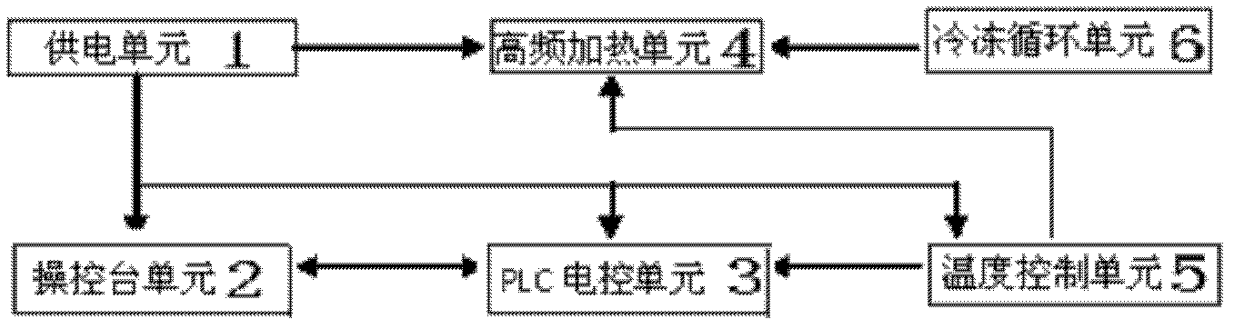 Control system of high-frequency whole body hyperthermia