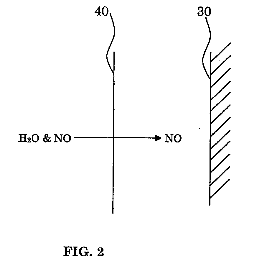 Topical nitric oxide donor devices and methods for their therapeutic use