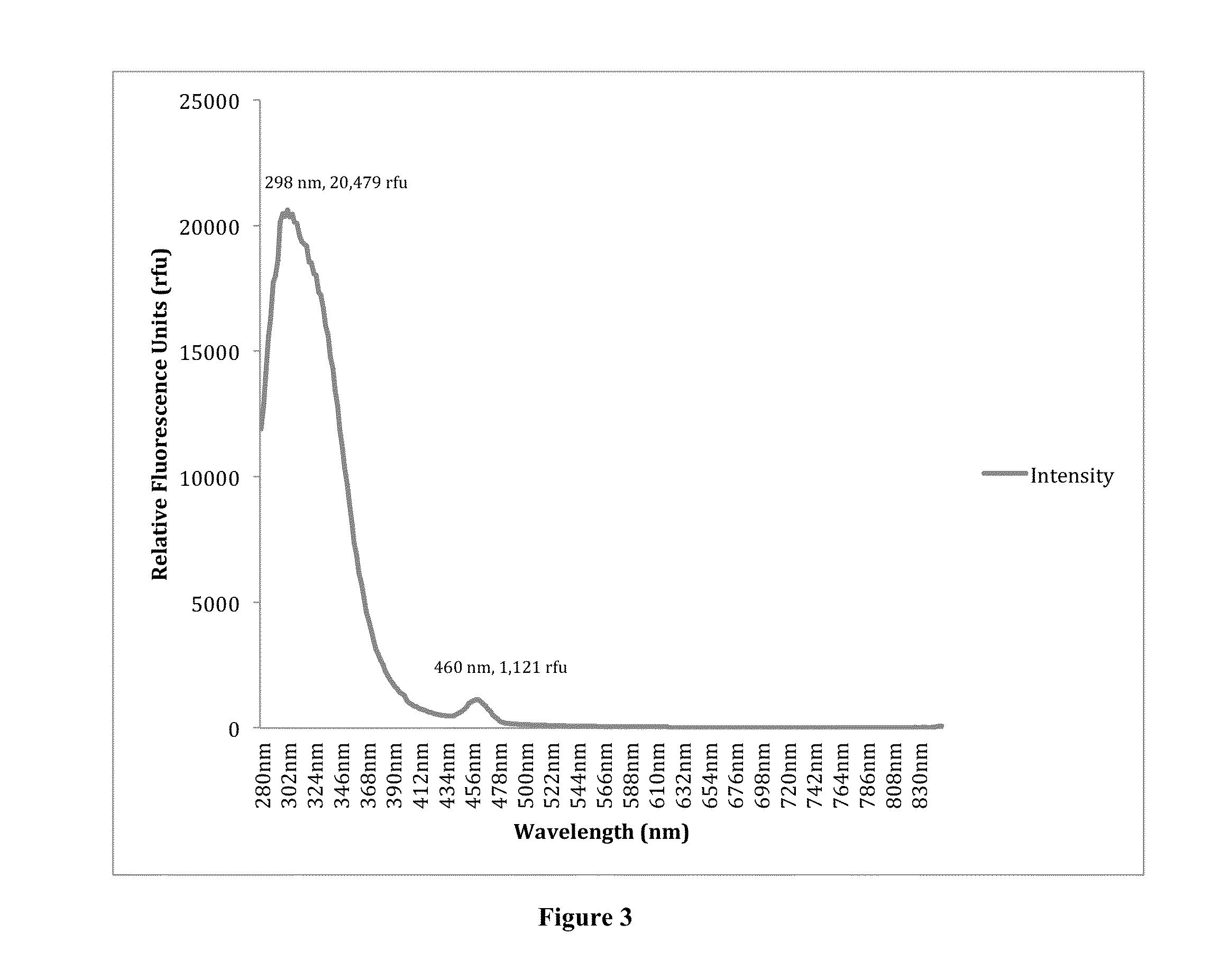 Composition, device, and method for biological air sampling