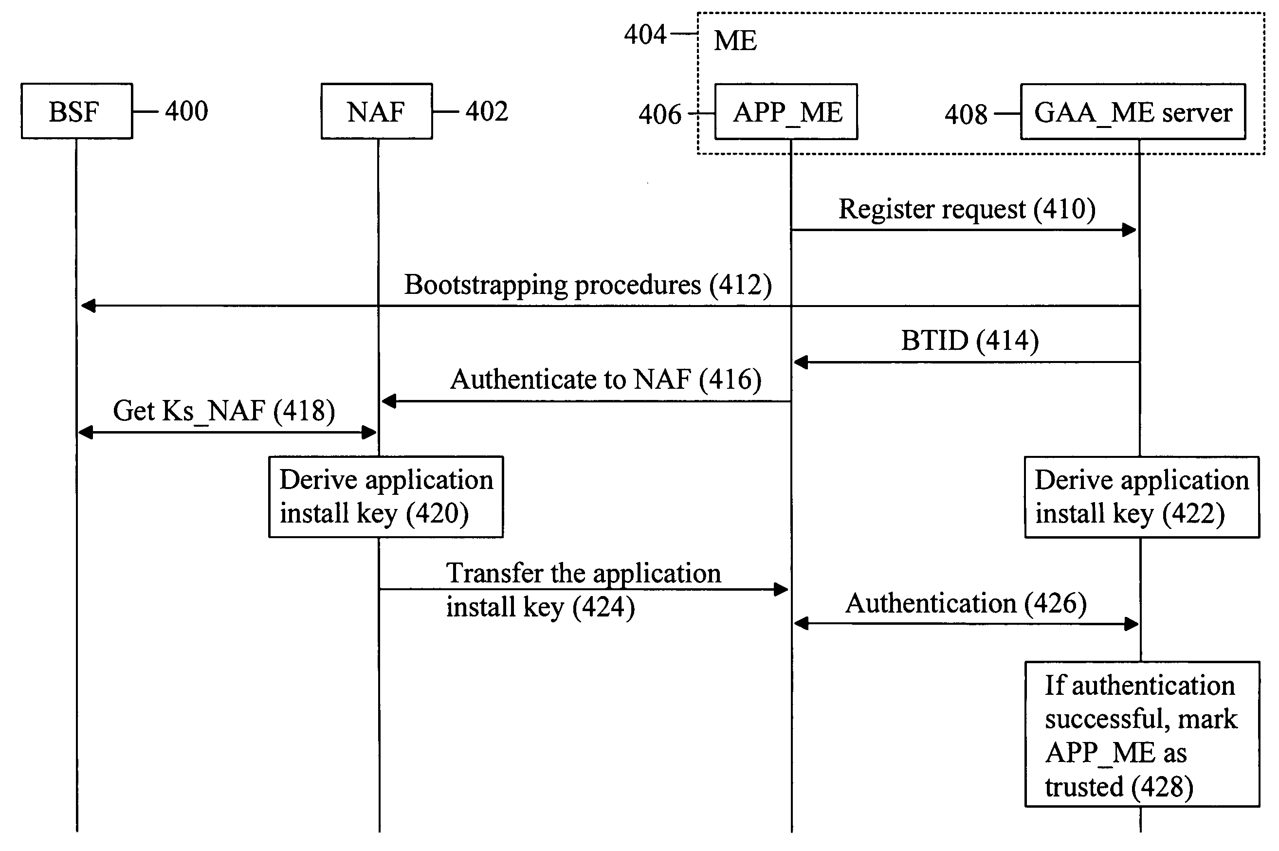 Authenticating an application