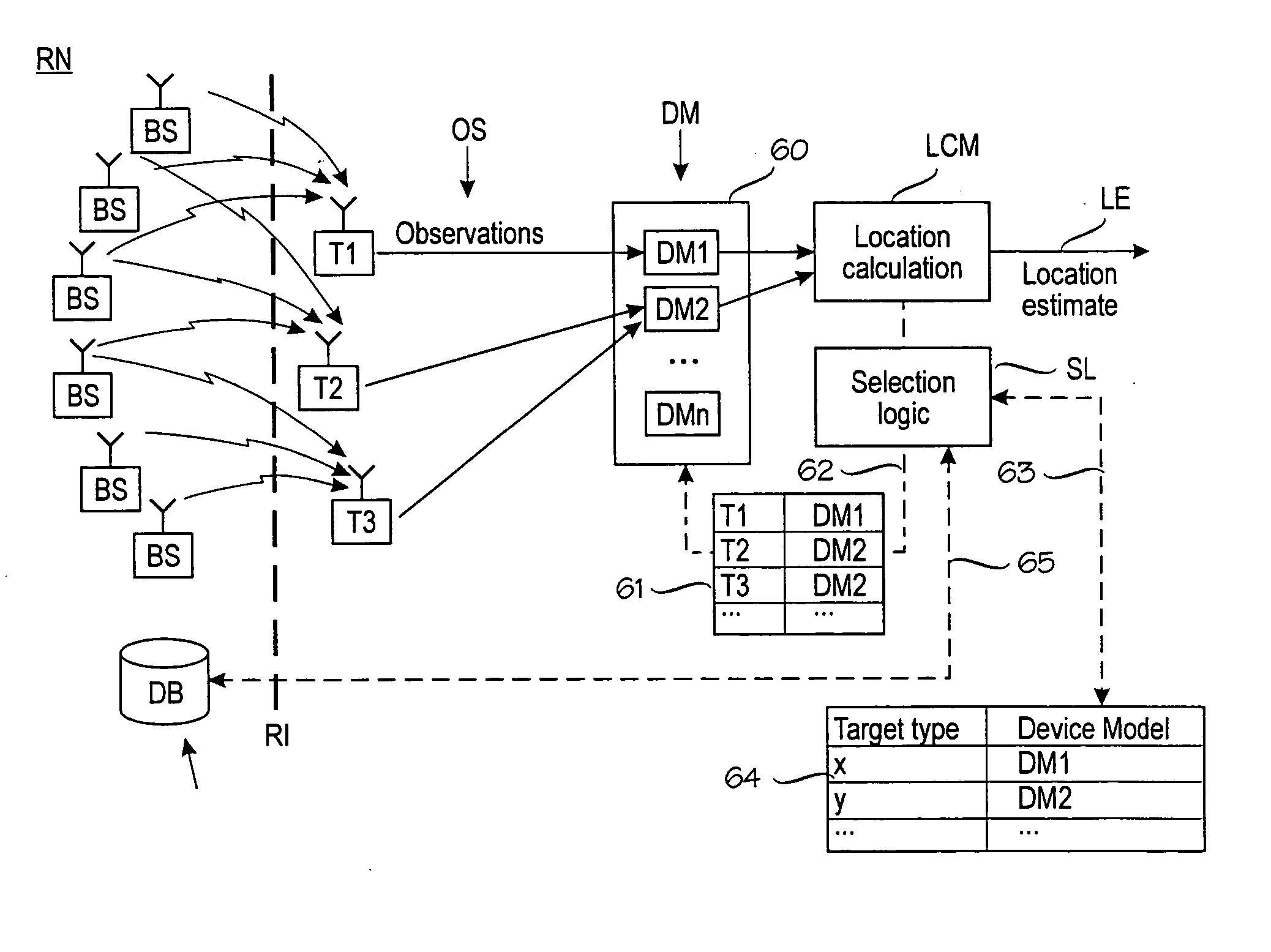 Applications of signal quality observations