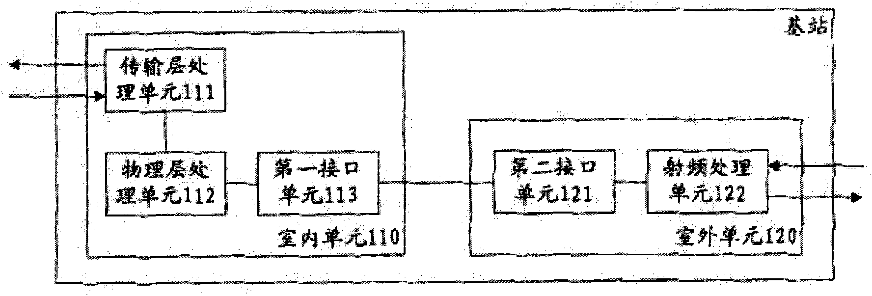 Distributed base station