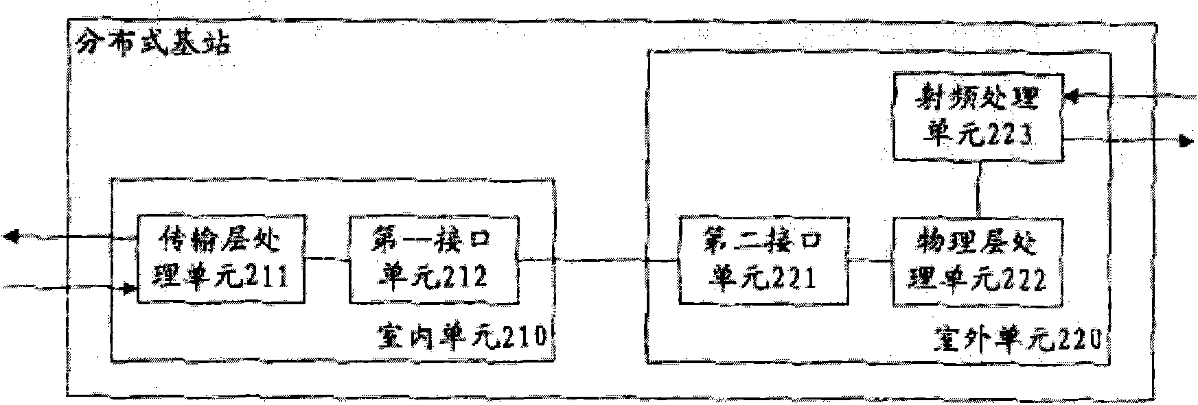 Distributed base station