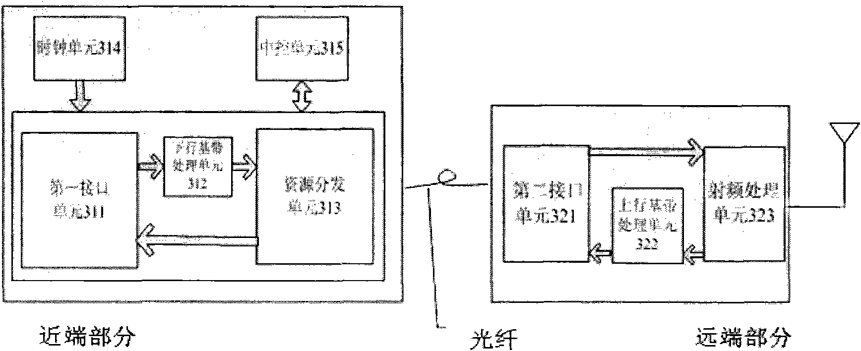 Distributed base station