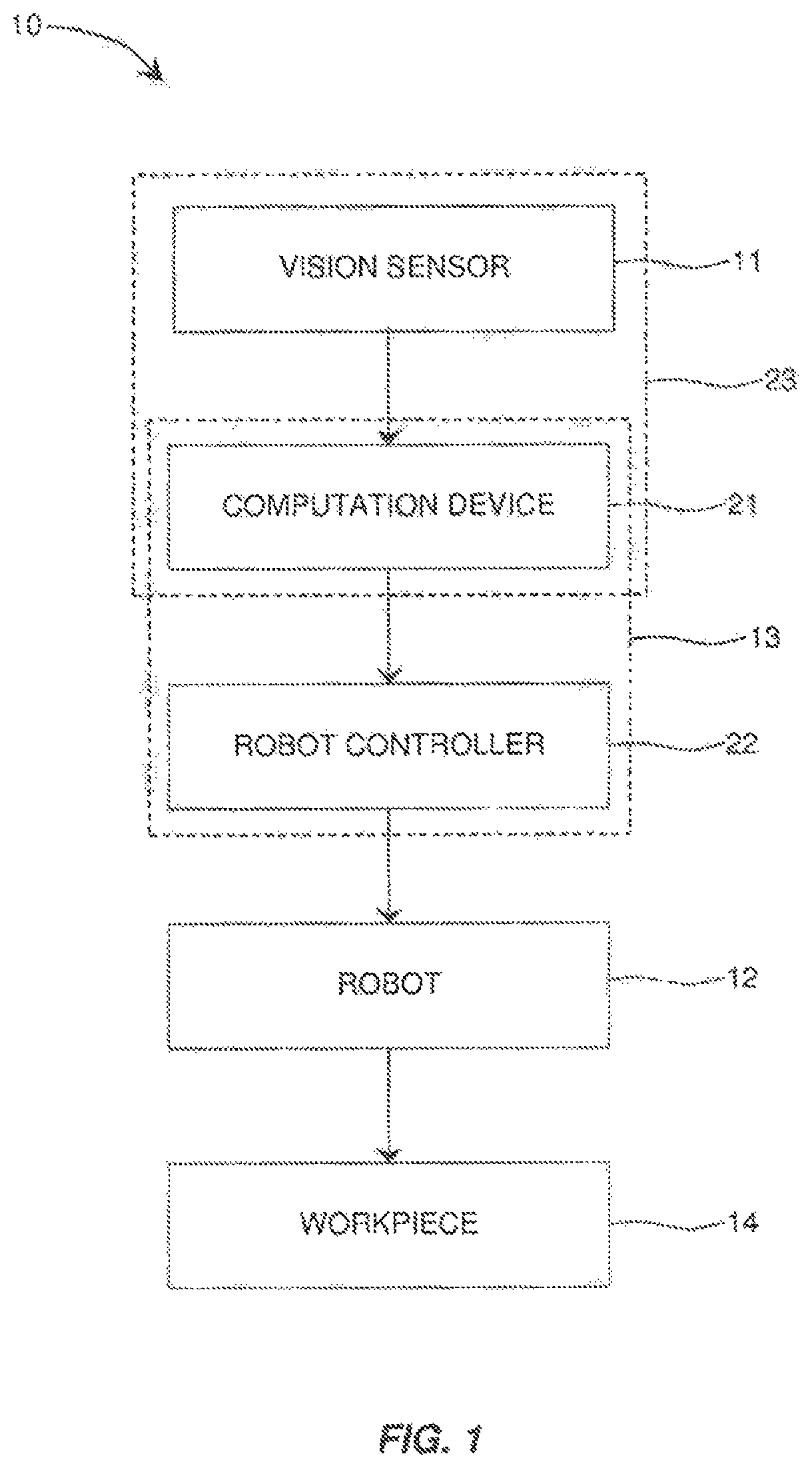 3D segmentation for robotic applications