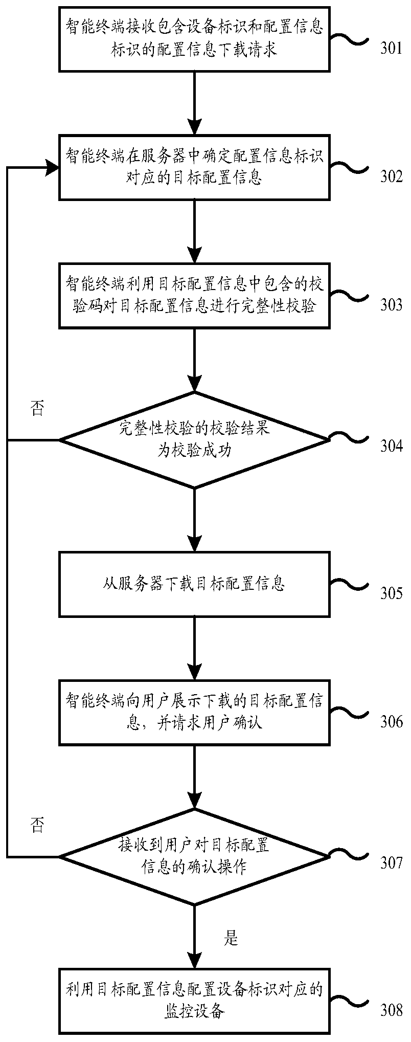 Monitoring equipment configuration method, device and system and intelligent terminal