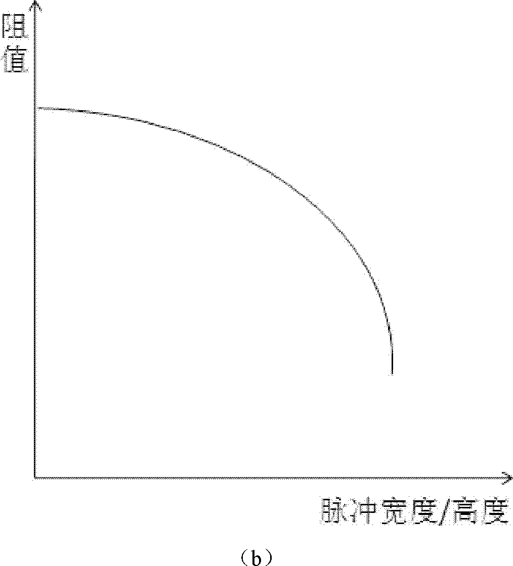 Self routing unit circuit and control method thereof