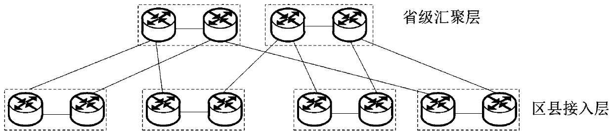 Load balancing method and device for multiple transmission lines