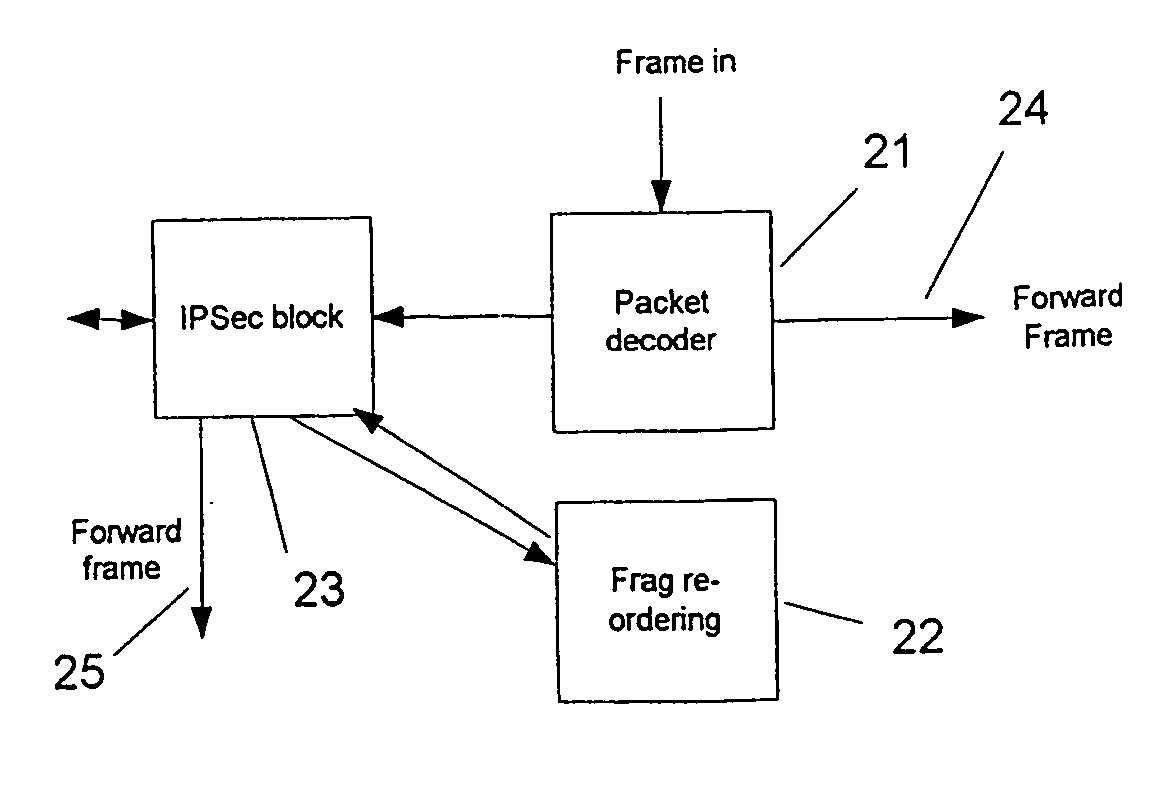 Deciphering of fragmented enciphered data packets